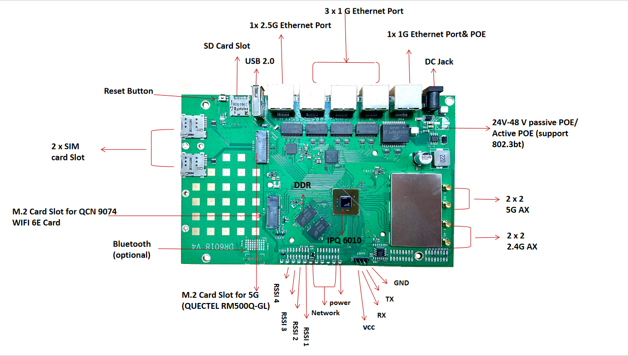 IPQ6010 Qualcomm Atheros/Industrial Wifi Router Wallys/wifi6E/DR6018