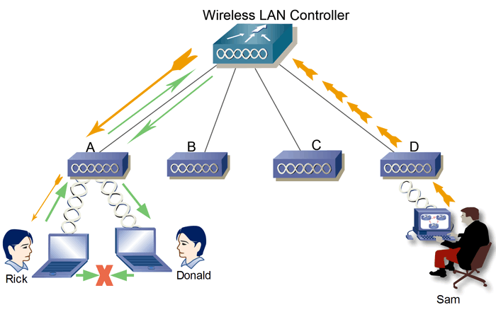 AP controllers4.png