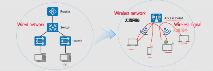 Wireless communication technology and application Wallys R D industrial wifi
