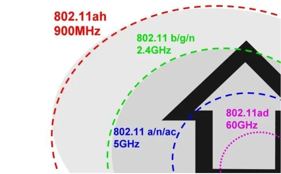 802.11ah Technology Introduction Connecting the future of the Internet of Things