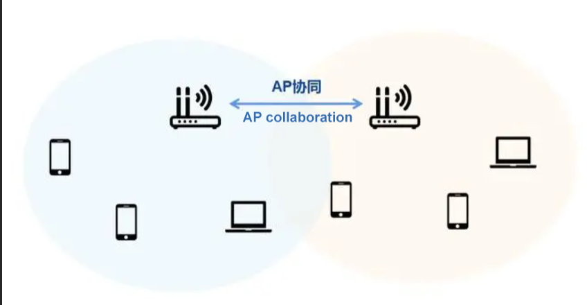 WiFi7 is coming - speeds up to 30Gbits per second