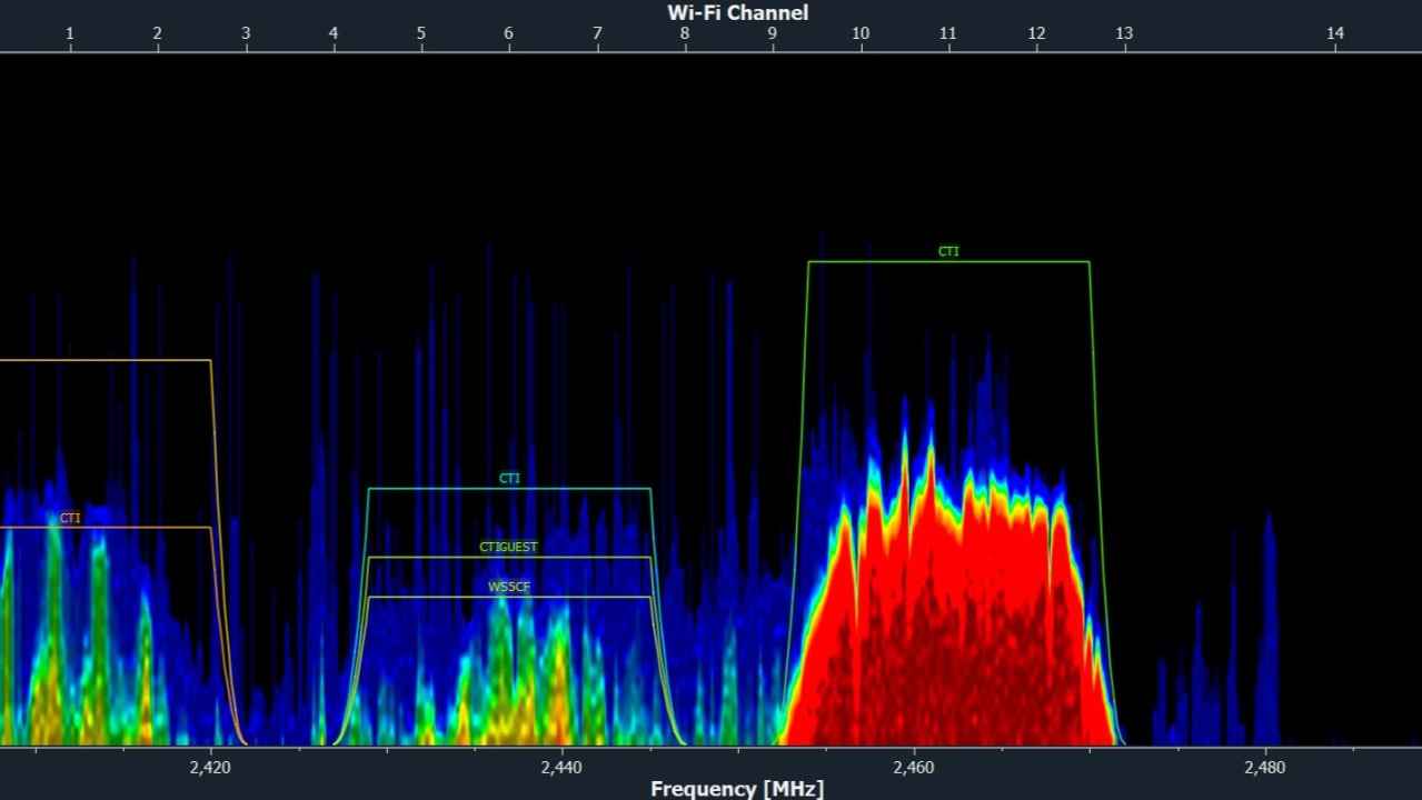 IPQ5018-SOC-DR5018S-Spectrum-Scanning-for-Smarter-Wireless-Network-Management-Wallystech