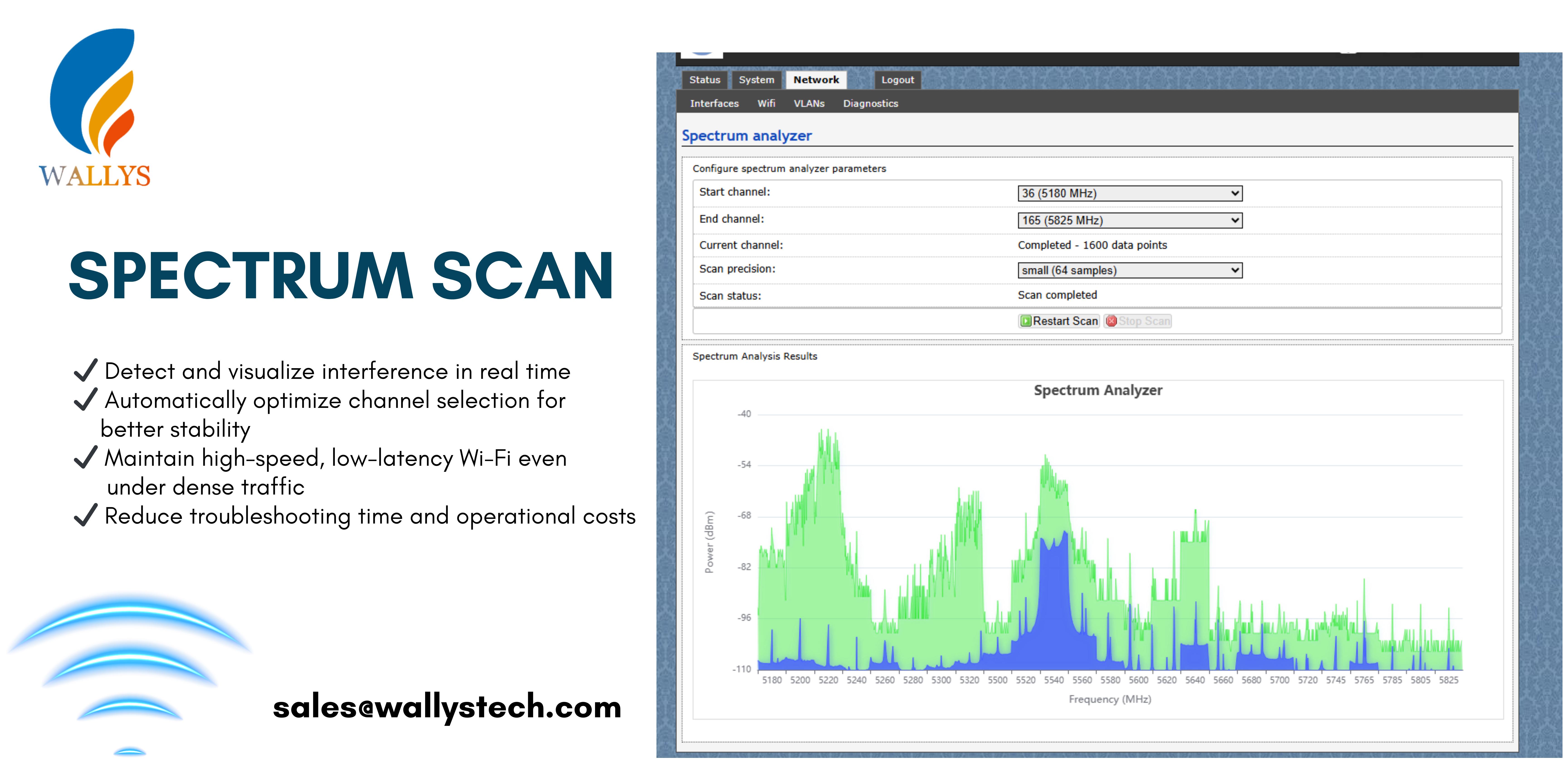 IPQ5018-SOC-DR5018S-Spectrum-Scanning-for-Smarter-Wireless-Network-Management-Wallystech