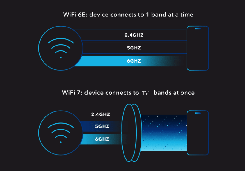 MLO-Unlocking-the-Multi-Link-Era-of-WiFi7